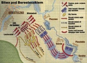 План битви під Берестечком.